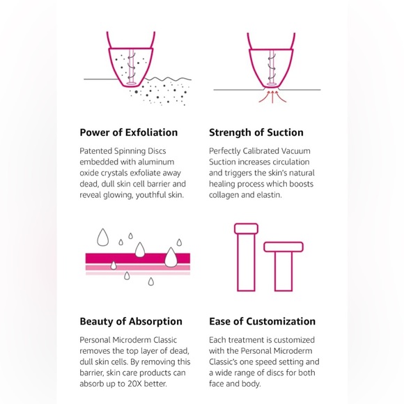 New PMD Personal Microderm Classic - At-Home Microdermabrasion Device (Pink) - Picture 6 of 9